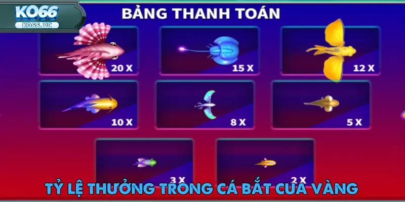 Cá Bắt Cua Vàng – Rinh Thưởng Khủng Cùng Ko66 4 Tỷ lệ thưởng của Cá Bắt Cua Vàng phụ thuộc vào loài sinh vật bạn bắt được